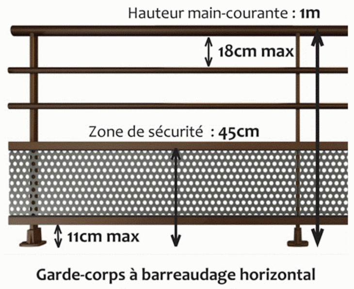 Norme NF P Pour Les Gardes Corps Anco