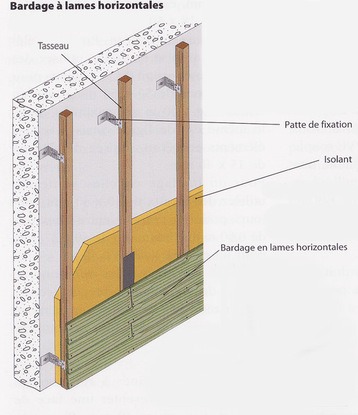 Comment Poser Un Bardage Bois En Extérieur - Anco