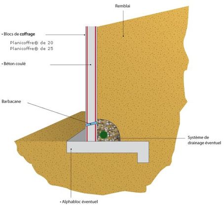 Drain Pour Mur De Soutènement